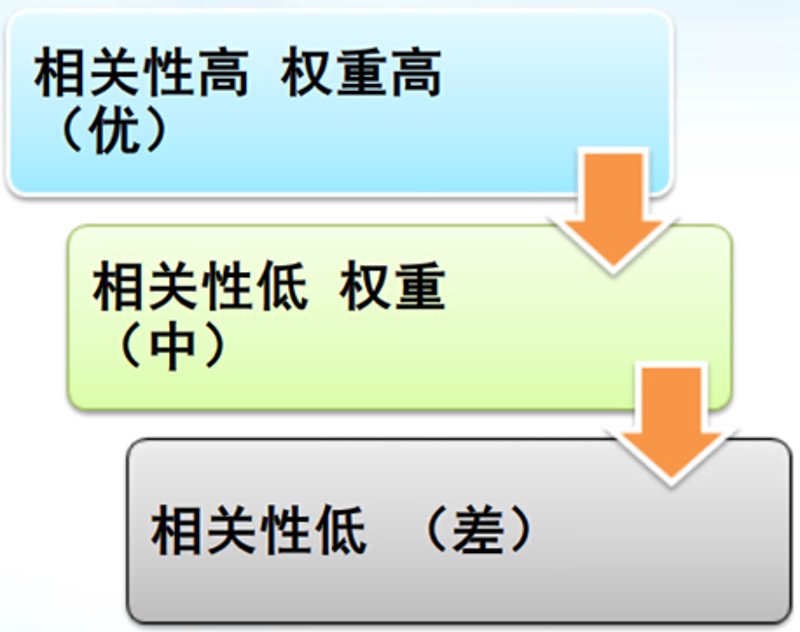 站群系统进化论：从链接工厂到AI驱动的数字资产矩阵
